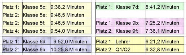 16 drv schnell5-web