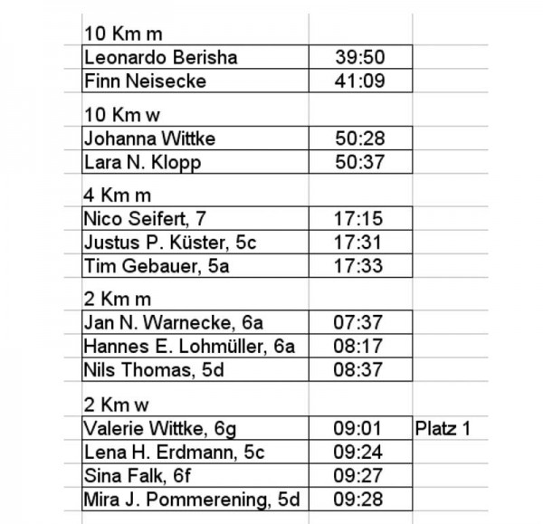 tabelle3