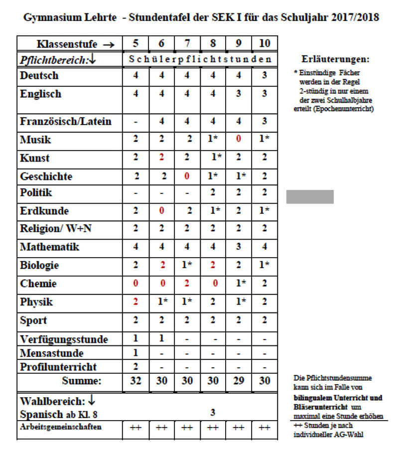 Stundentafel | Gymnasium Lehrte